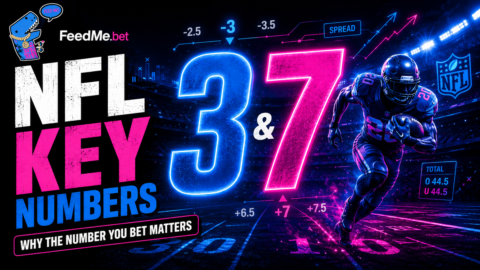 NFL key numbers 3 and 7 explained in FeedMe NFL betting graphic