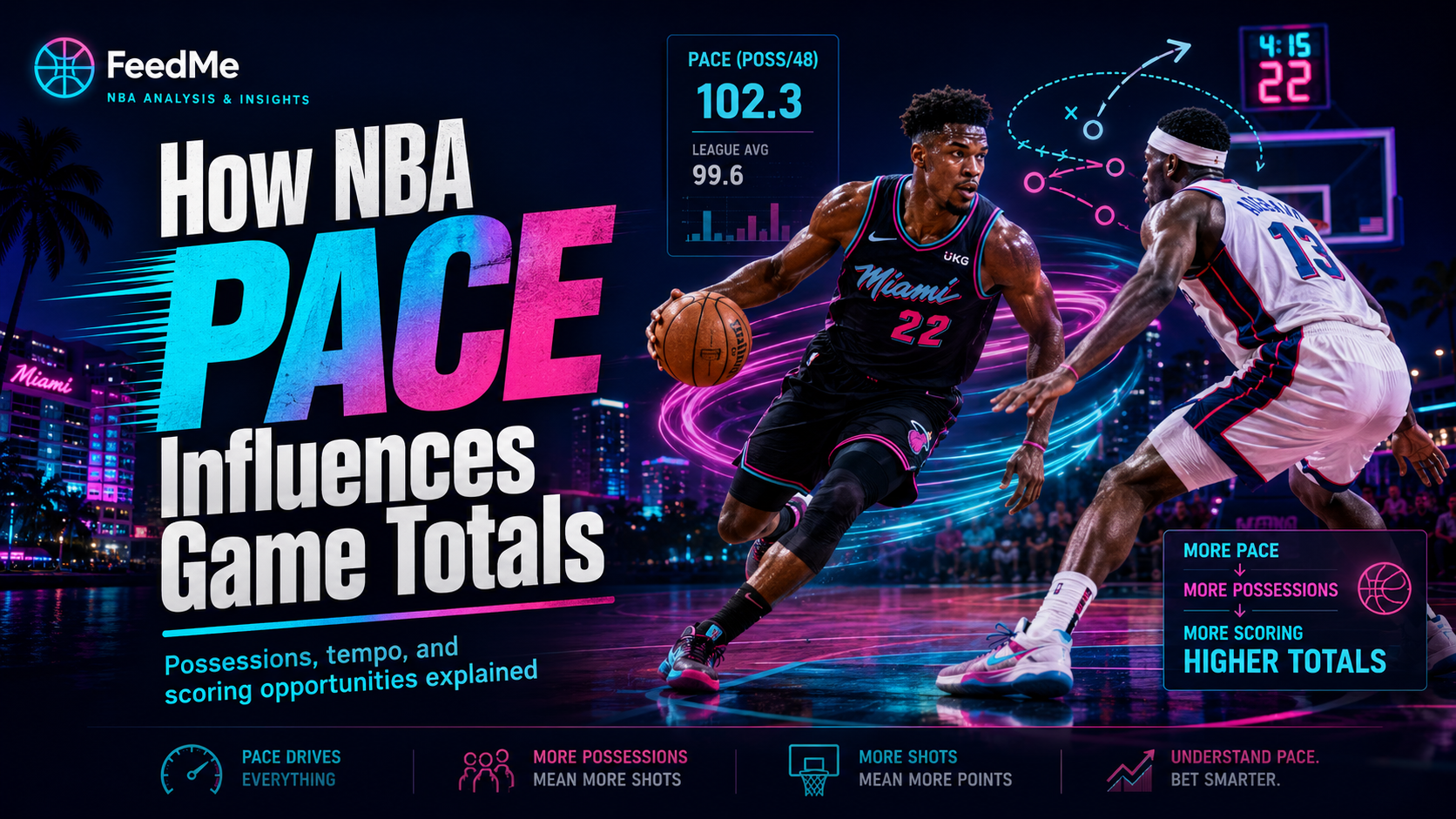 NBA players competing on a basketball court with a totals betting graphic